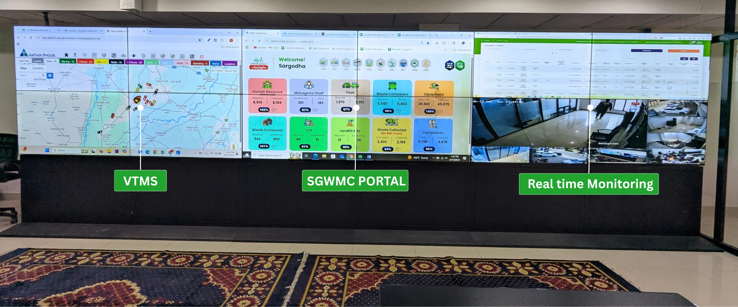 Video Wall